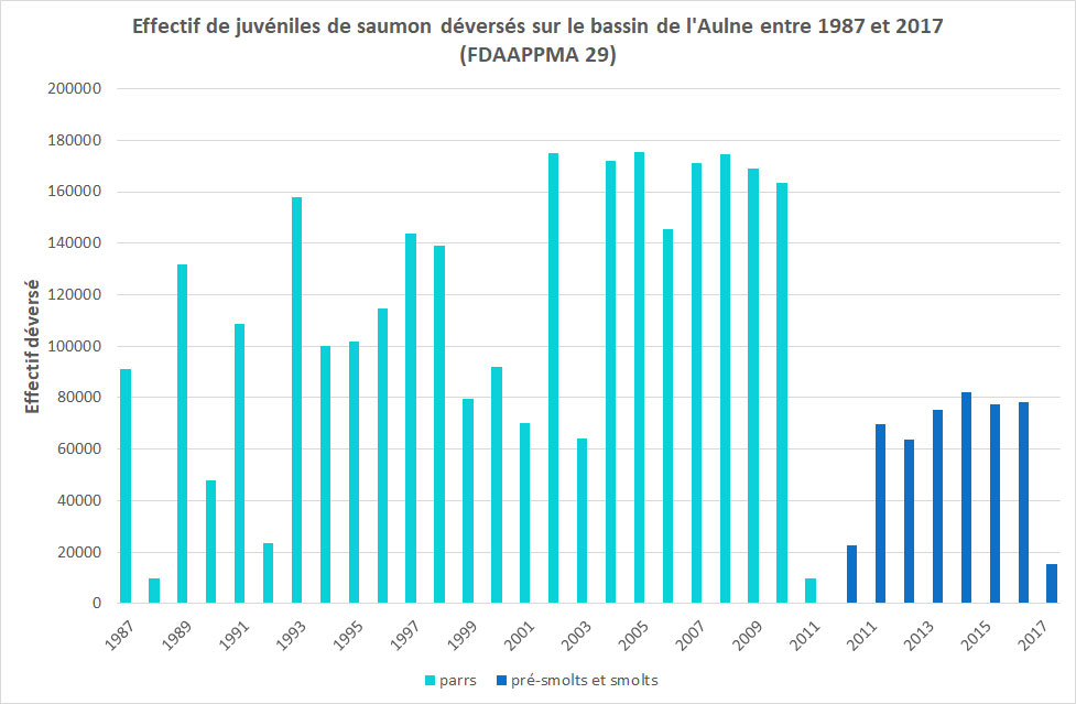 deversement Aulne